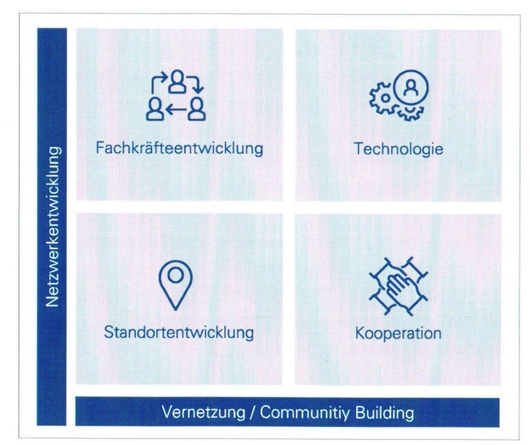 Gemeinsam zum Erfolg - mit Seminaren des Medical Valley Hechingen